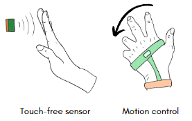 Prototype drawings of assistive tech devices for the hands