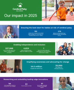 Fundraising impact report 2025