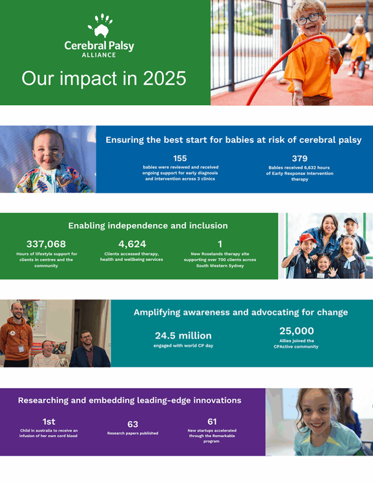 Fundraising Impact Report 2025