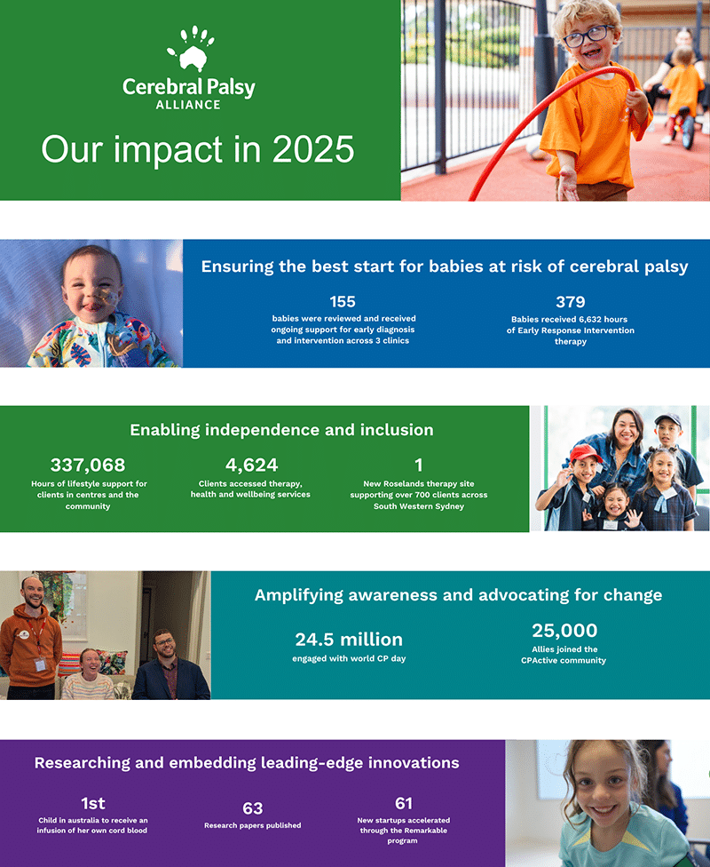 Fundraising Impact Report 2025