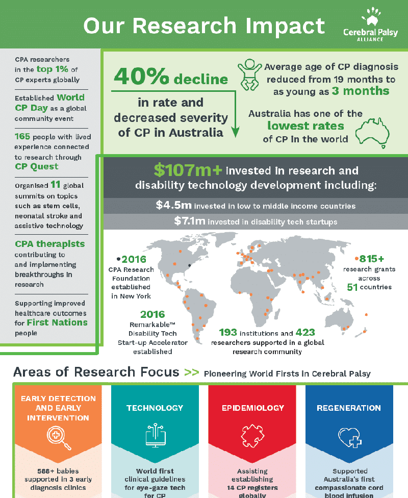 Fundraising Impact Report 2025